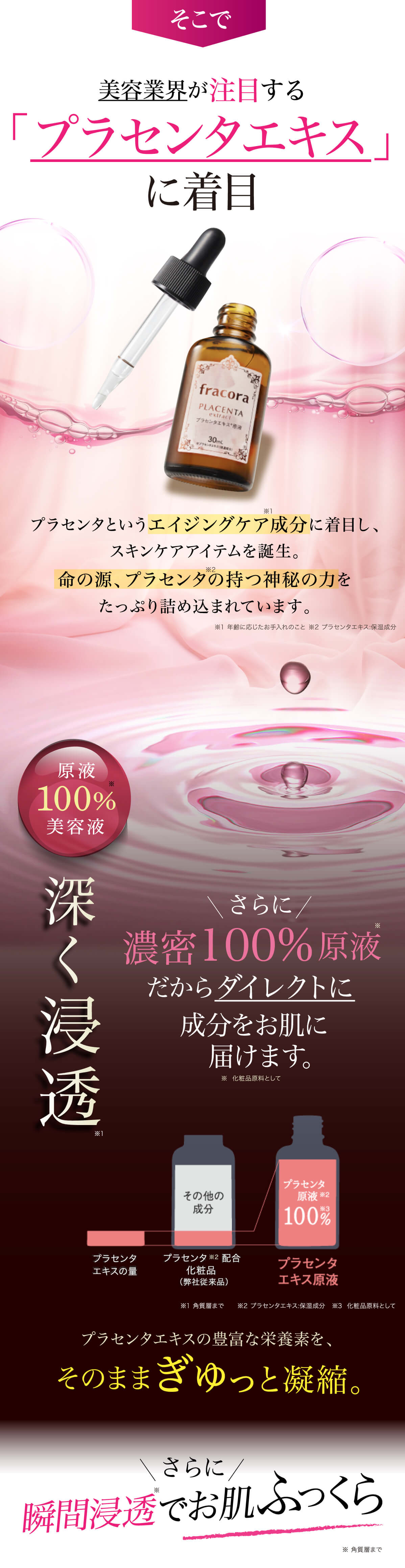 美容業界が注目する 「プラセンタエキス」 に着目プラセンタというエイジングケア成分に着目し、
スキンケアアイテムを誕生。
命の源、プラセンタの持つ神秘の力を
たっぷり詰め込まれています。