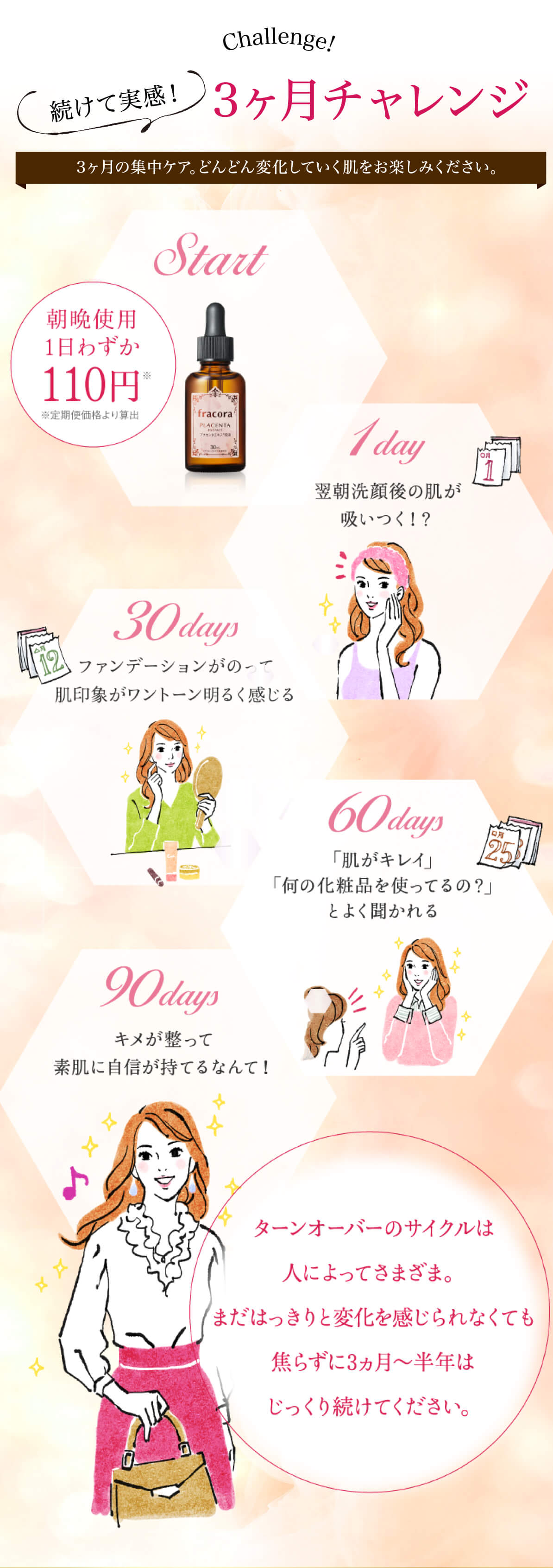 続けて実感！ 3ヶ月チャレンジ