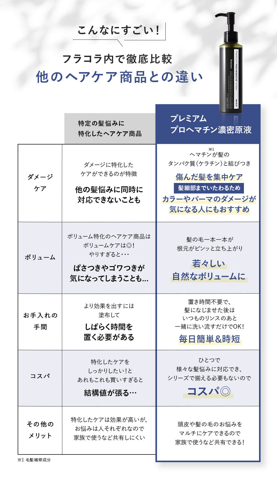 こんなにすごい!