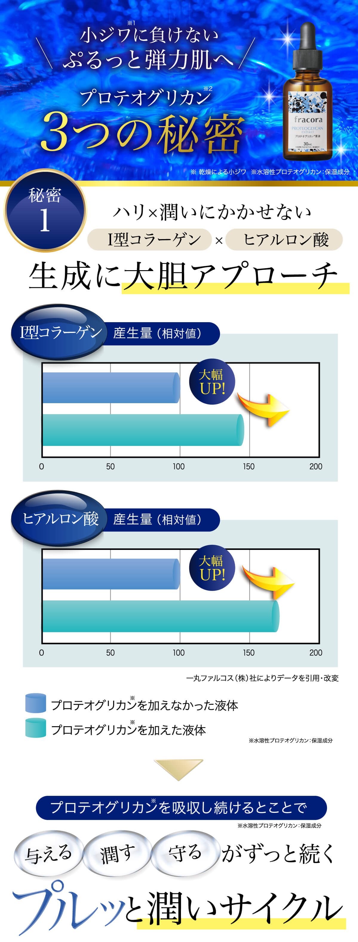 5歳肌