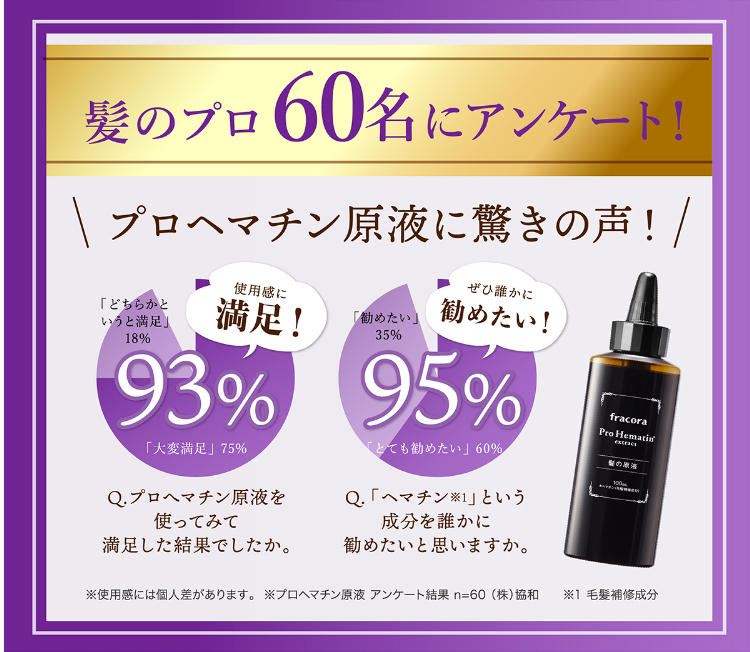 髪のプロ60名にアンケート！プロヘマチン原液に驚きの声！