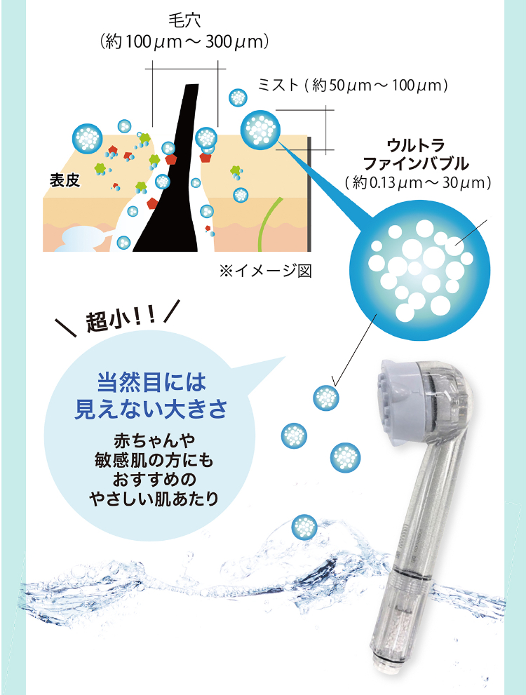 ウルトラファインバブル 当然目には見えない大きさ
