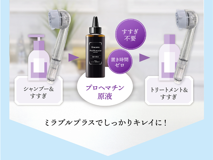 シャンプー&すすぎ プロヘマチン原液 トリートメント&すすぎ