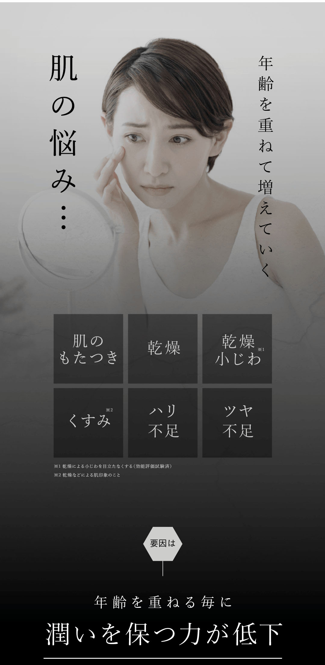 年齢を重ねて増えていく肌の悩み