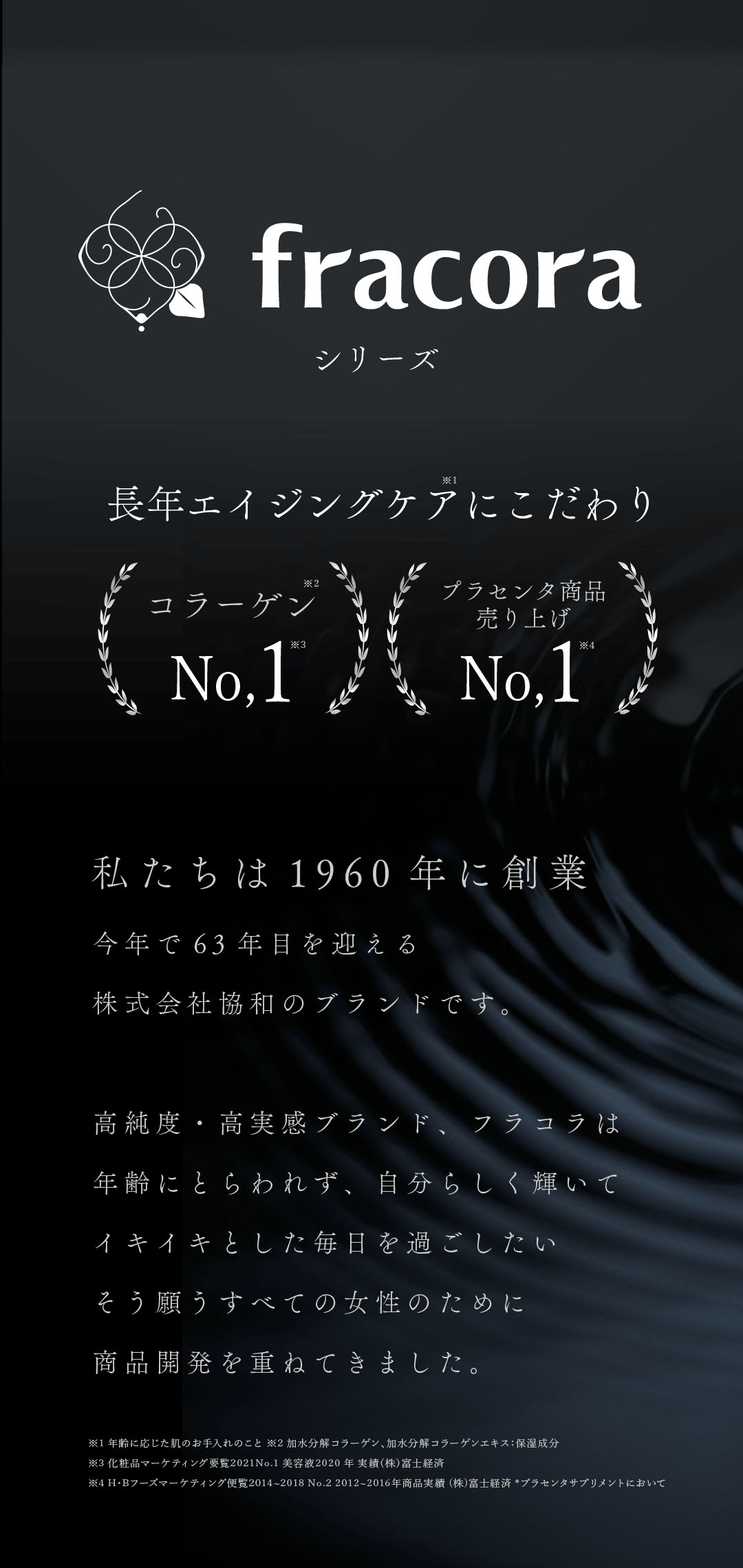 長年エイジンケアにこだわり