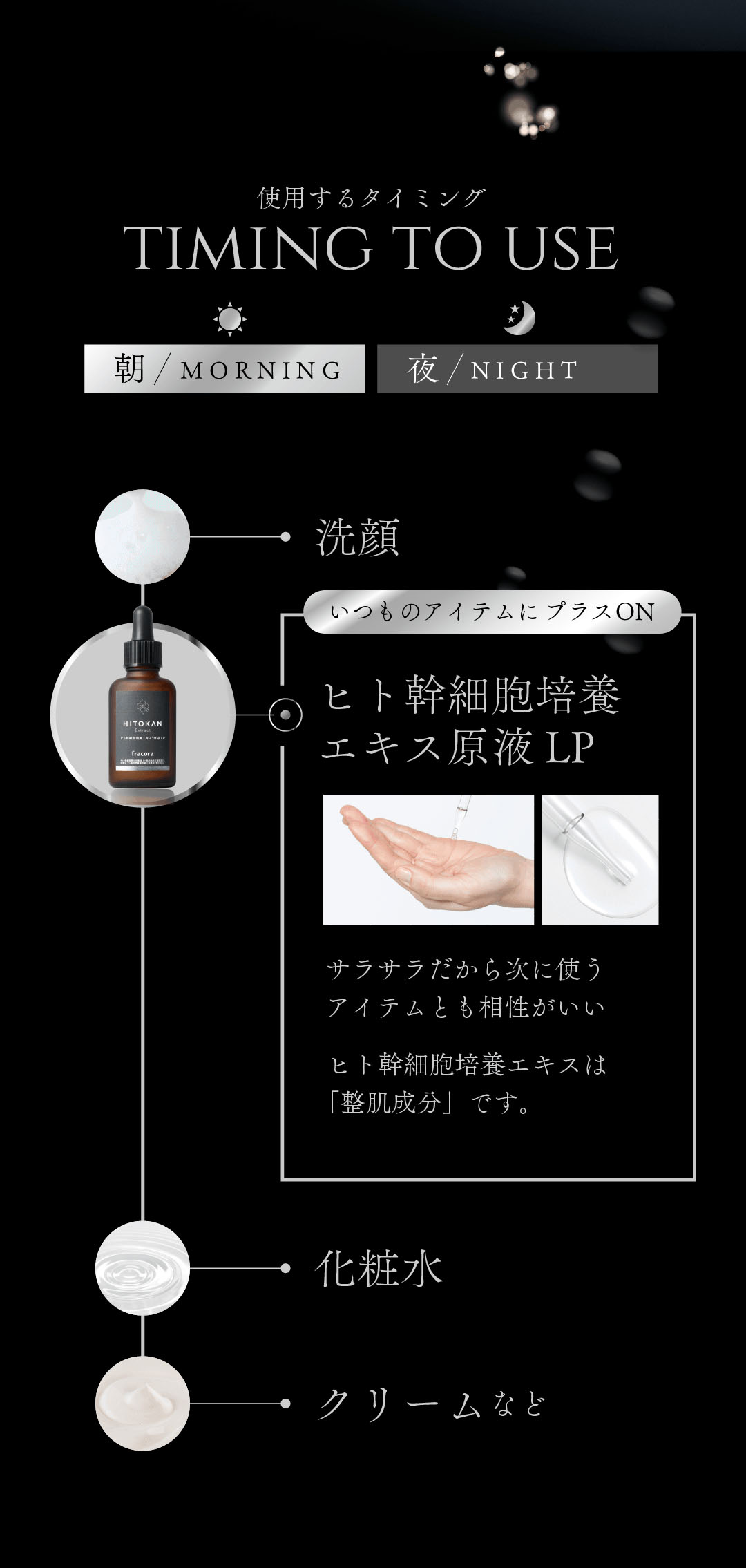 使用するタイミング