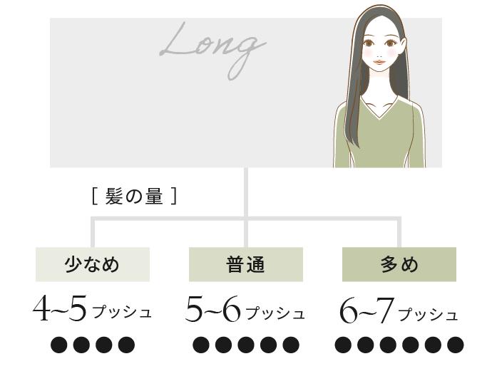 Long
