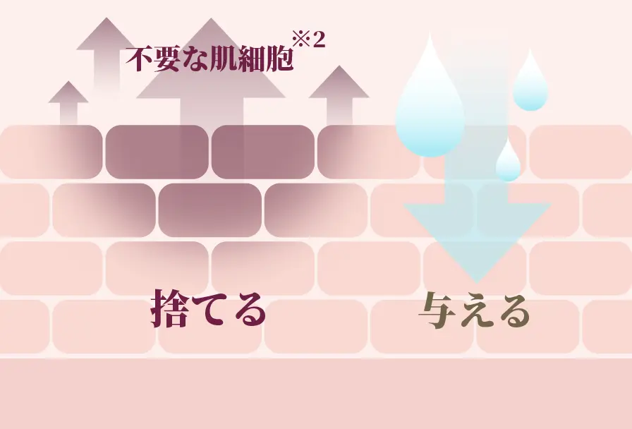 セノリティクス 捨てる 与える